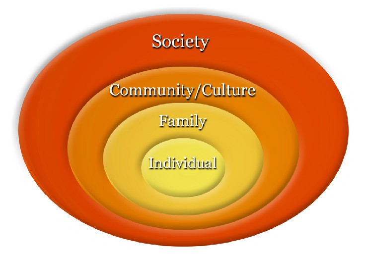 Social Groups In Action And Interaction Pdf