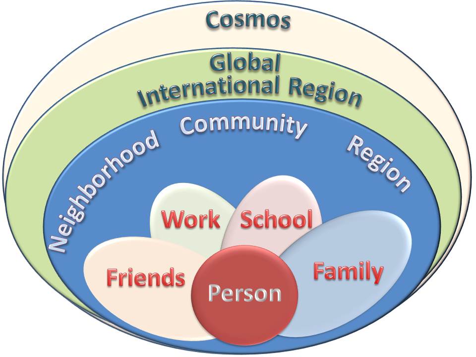 Whole System Model