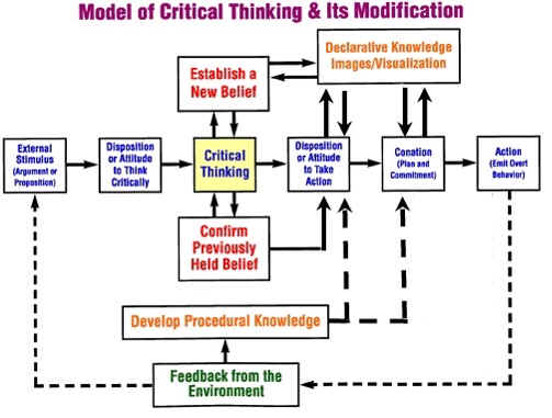 define critical thinking in psychology