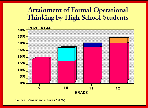 define formal operational thinking