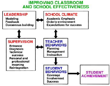 Establishing Classroom Procedures - Model Teaching