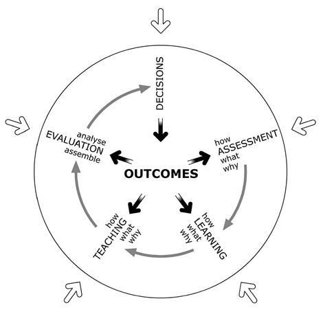 Curriculum Development -- Stefani